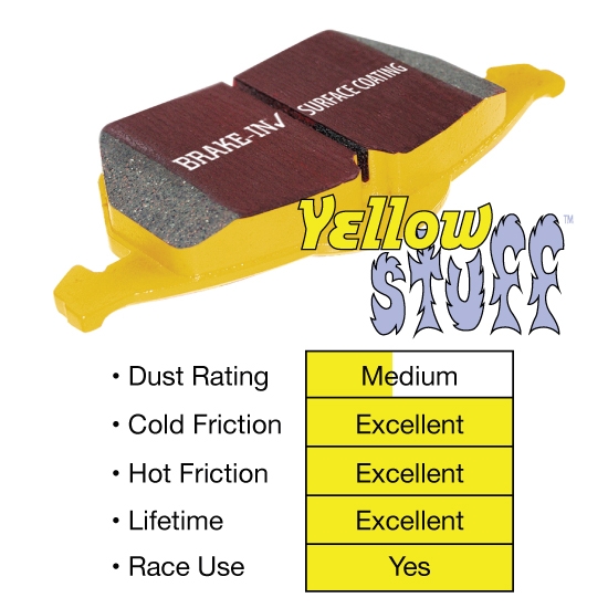 EBC Yellow Stuff Brakes For 1996 Toyota Supra DP41004R | Shop EBC